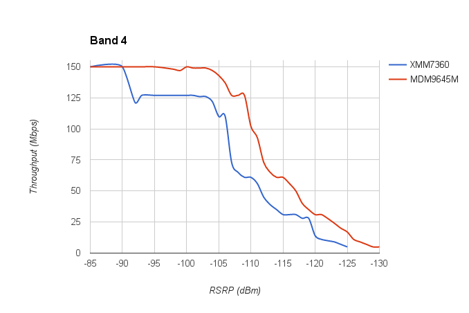 qualcomm-vs-intel-iphone-7-plus-band-4