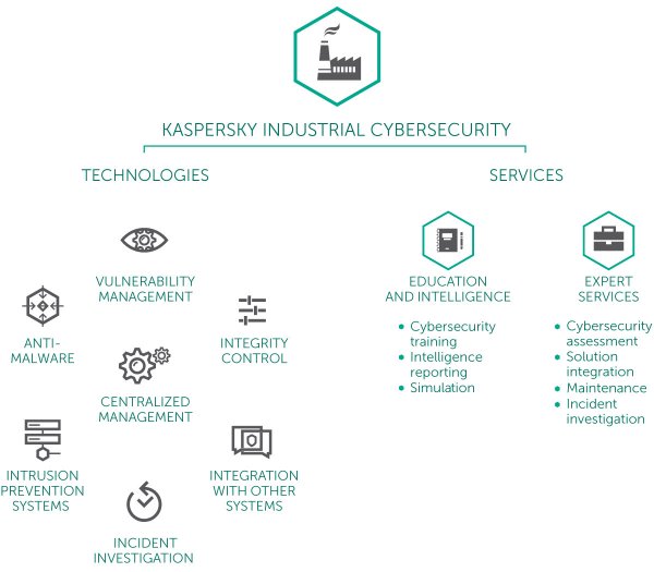 Kaspersky Lab dẫn đầu sáng kiến công nghệ tại Wuzhen 2016