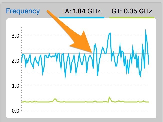 Kiểm tra máy có bật hay tắt Turbo Boost