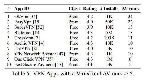 10 ứng dụng VPN trên Android bạn nên tránh xa