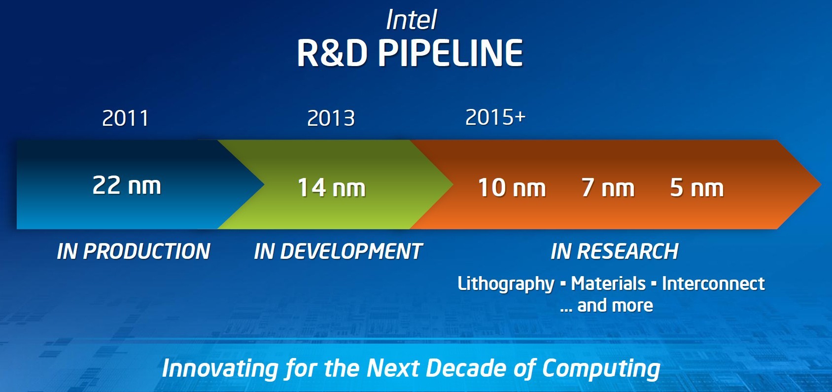 Intel lên kế hoạch sản xuất chip tiến trình 7nm trong năm nay