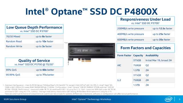 Intel công bố ổ cứng SSD đầu tiên có tên Optane P4800X giá 1520$