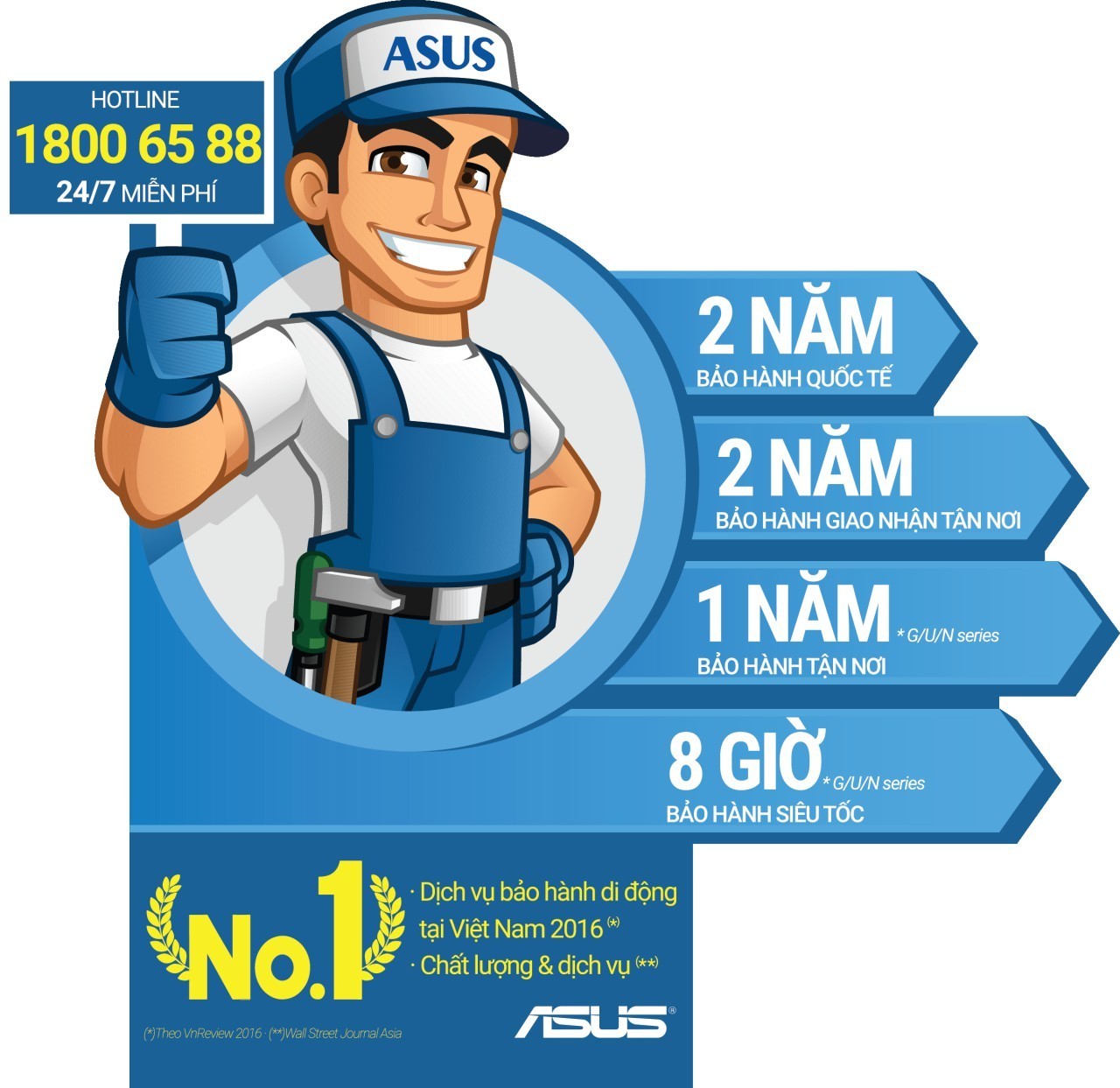 ASUS đã có Hotline miễn phí và 54 trung tâm Bảo hành