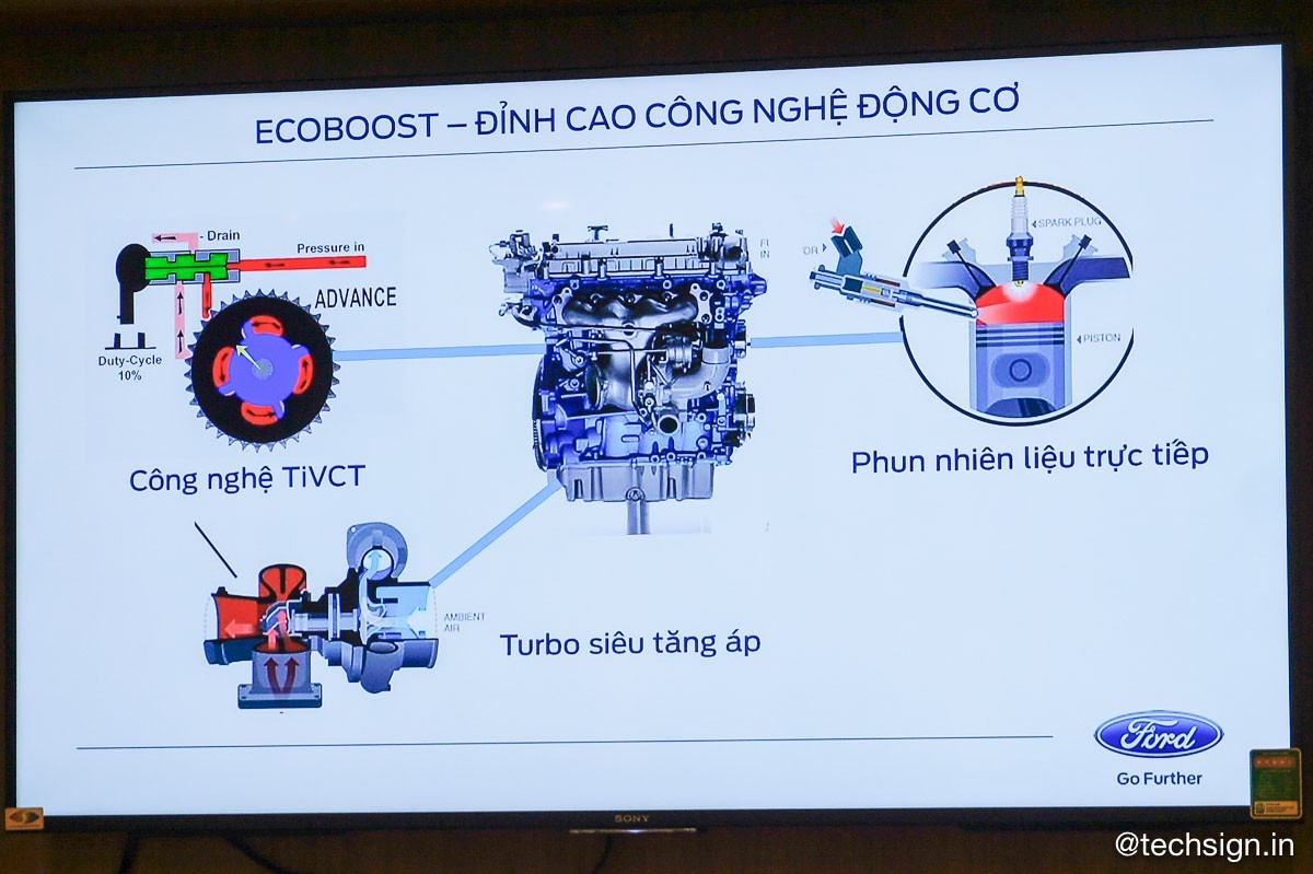 Ford Việt Nam tổ chức trải nghiệm Công nghệ thông minh