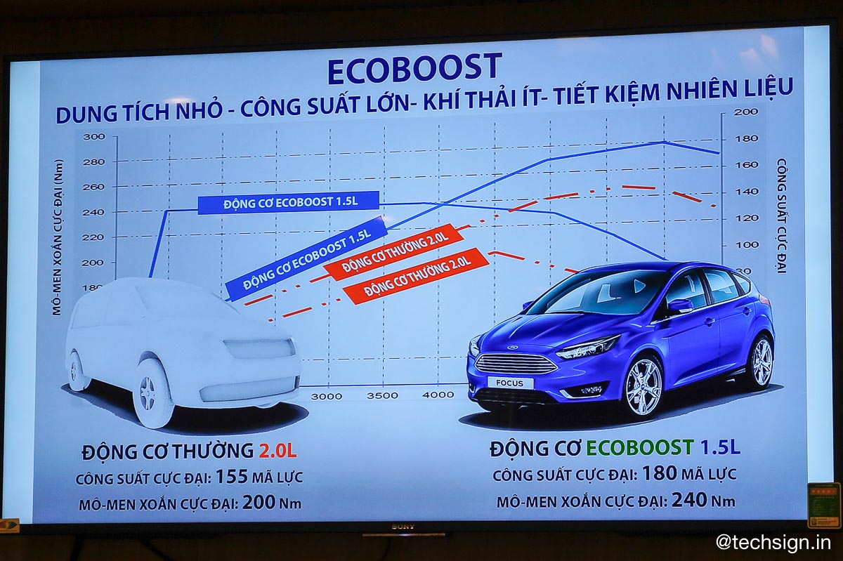 Ford Việt Nam tổ chức trải nghiệm Công nghệ thông minh