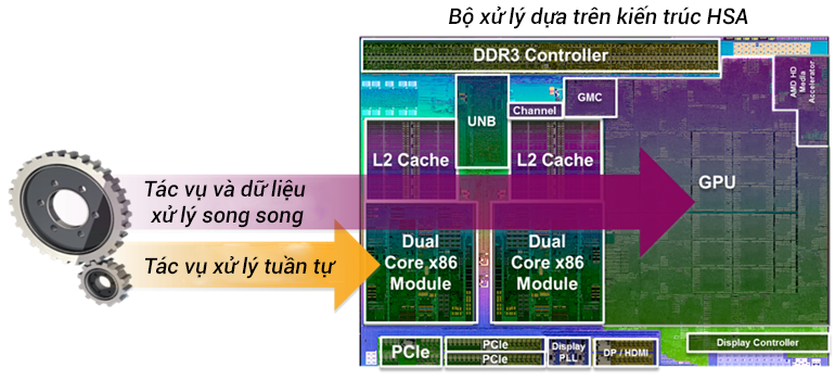 Chip Exynos 8895 trên Galaxy S8 bán ở Việt Nam có gì đặc biệt?