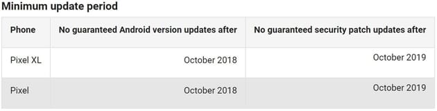 Google Pixel và Pixel XL sẽ nhận được bản vá bảo mật ít nhất cho đến 10/2019