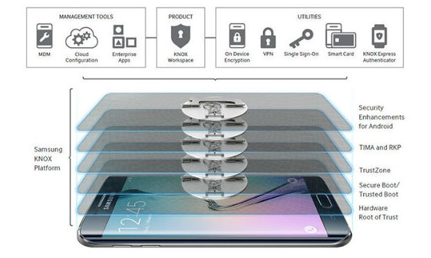 Công cụ bảo mật KNOX của Samsung