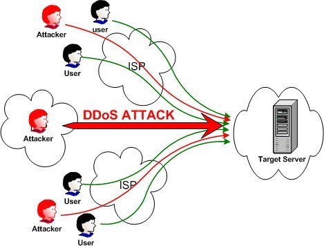 Lazada phối hợp cùng Qrator Labs phòng chống DDoS