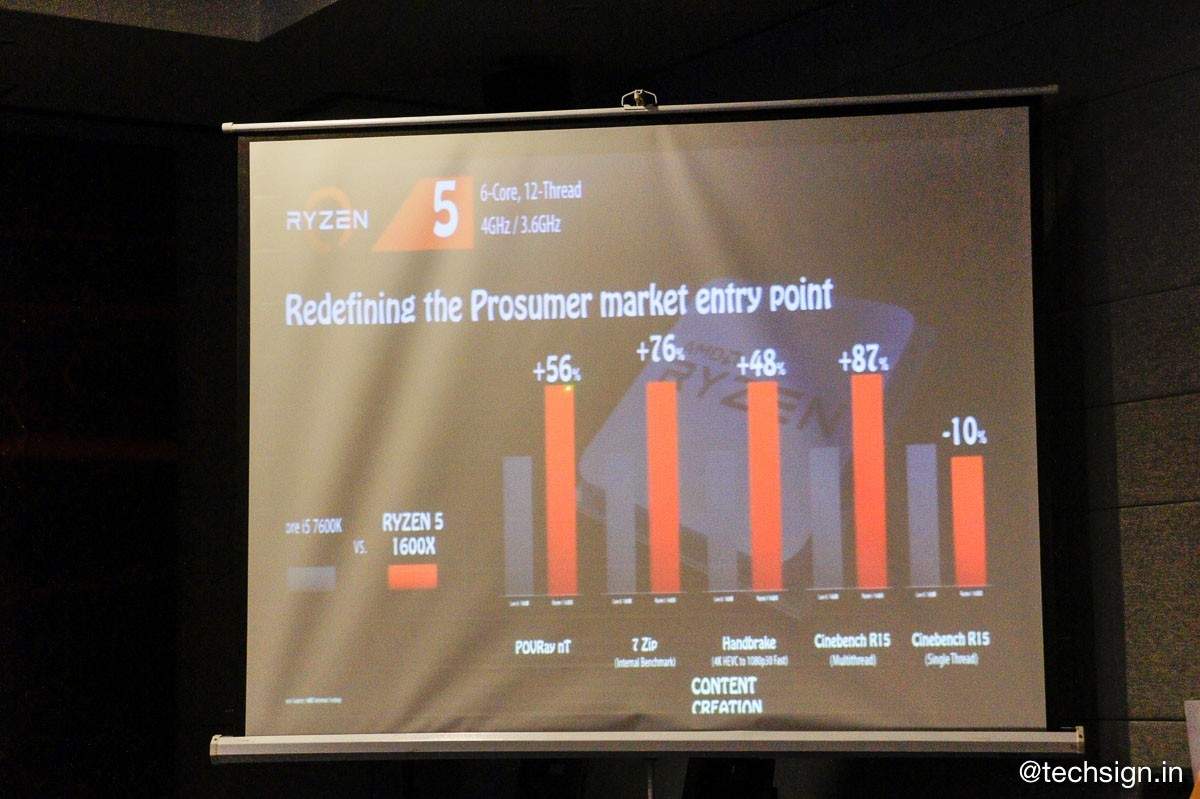 AMD ra mắt CPU Ryzen và card Radeon RX500 Series