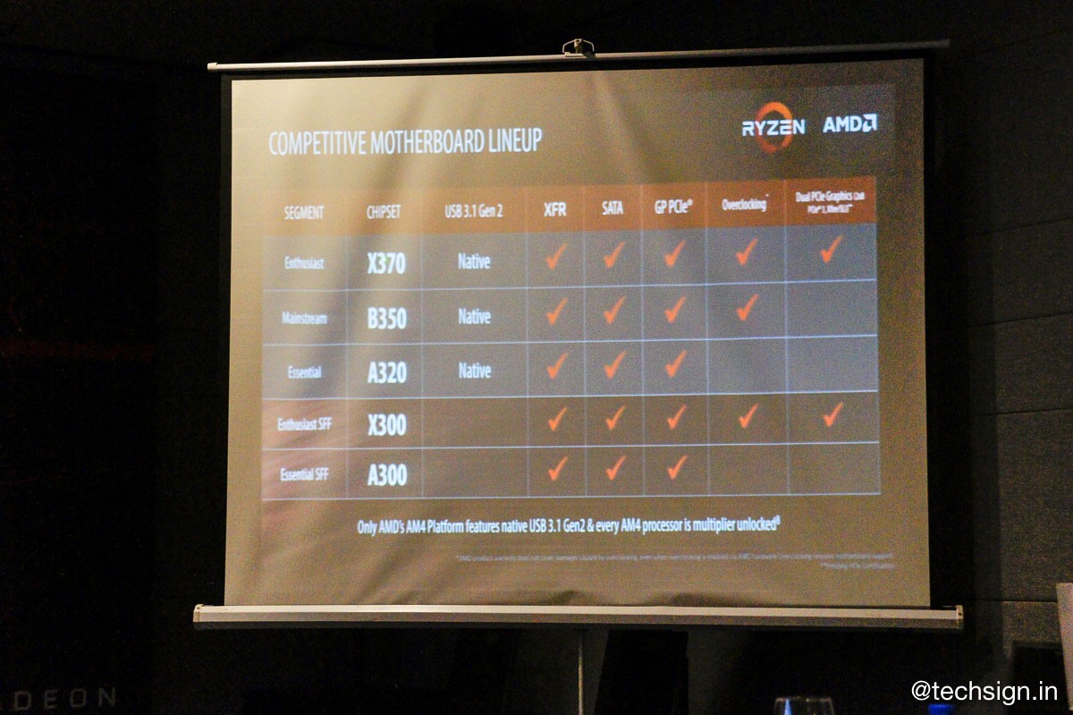 AMD ra mắt CPU Ryzen và card Radeon RX500 Series