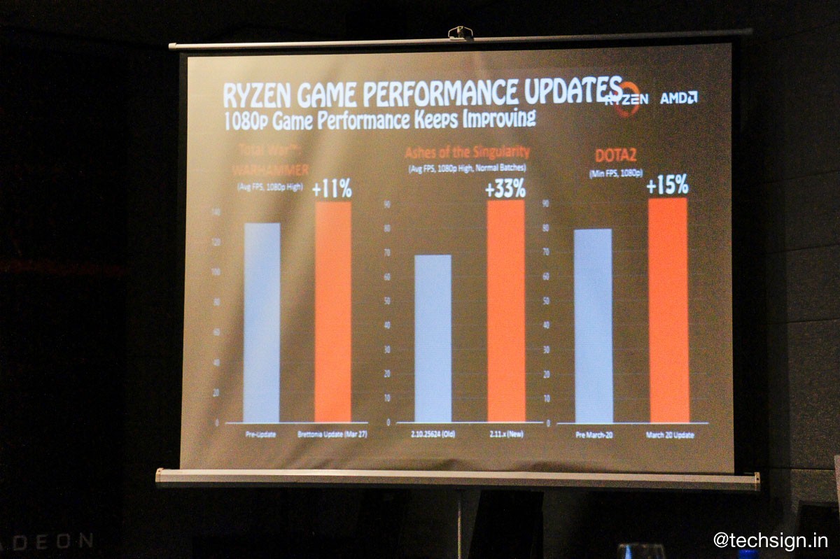 AMD ra mắt CPU Ryzen và card Radeon RX500 Series