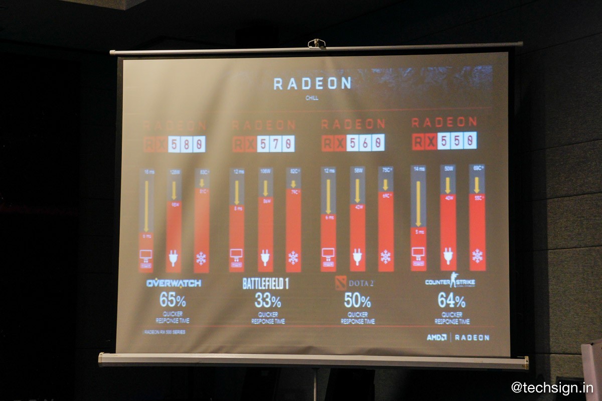 AMD ra mắt CPU Ryzen và card Radeon RX500 Series