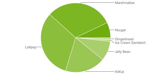 Nổi khổ đau thầm kín của người dùng Android