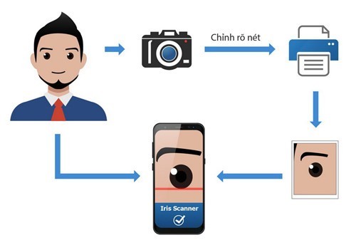 Bkav: Nhận diện mống mắt trên Galaxy S8 có thể bị qua mặt bởi hồ dán