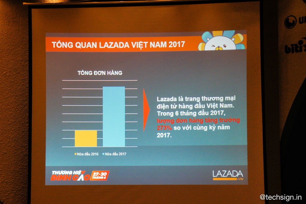 Lazada khởi động Social Commerce qua chương trình 'thương hiệu đỉnh cao, cùng sao săn giá'