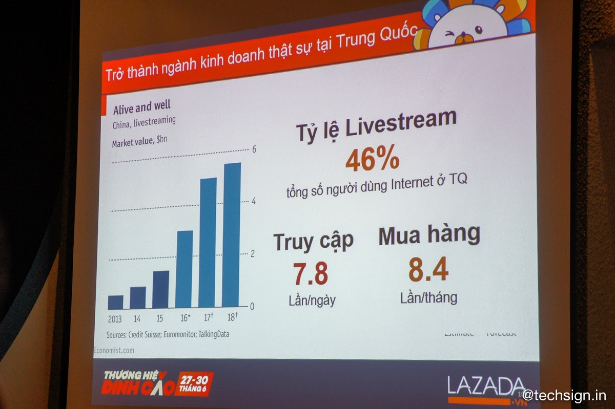 Lazada khởi động Social Commerce qua chương trình 'thương hiệu đỉnh cao, cùng sao săn giá'