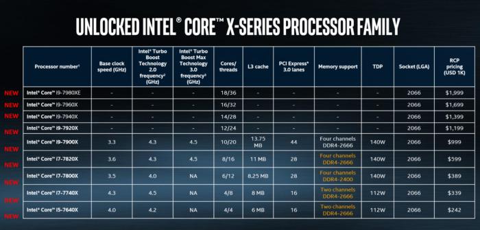 Quái vật Threadripper của AMD kinh khủng tới mức nào?