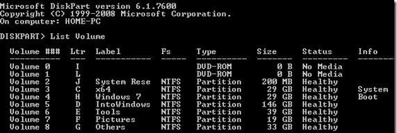 Cách ẩn ổ đĩa trong Windows bằng Command Prompt