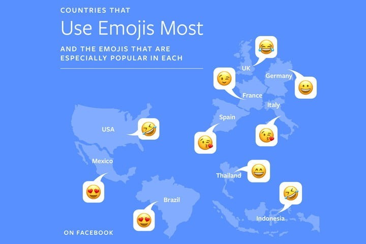 Facebook thống kê các quốc gia dùng Emoji nhiều nhất