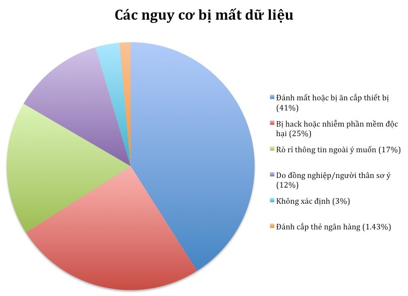 Hacker sử dụng thông tin cá nhân đánh cắp để làm gì?