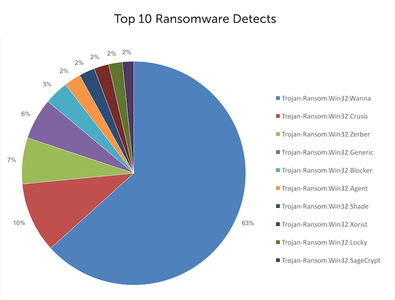 Kaspersky giới thiệu bản cập nhật công cụ chống Ransomware miễn phí