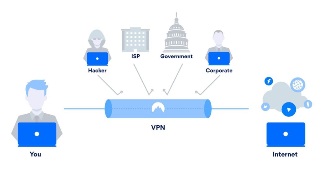 VPN là gì? Vì sao bạn cần VPN