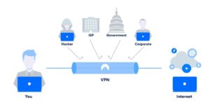 VPN là gì? Vì sao bạn cần VPN