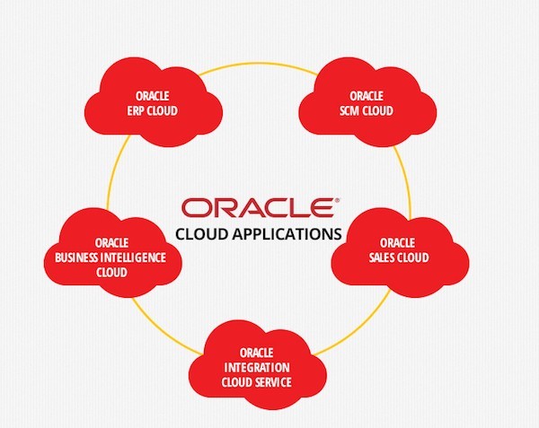 Oracle ra mắt chuỗi ứng dụng điện toán đám mây thế hệ mới