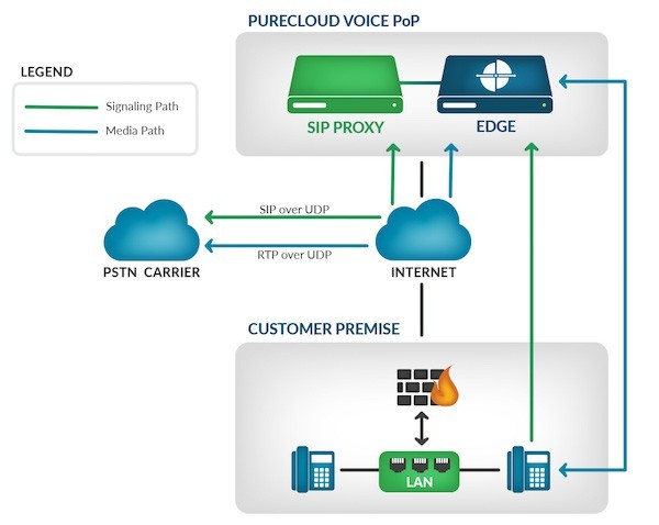 PureCloud của Genesys vượt 1 triệu tương tác mỗi ngày