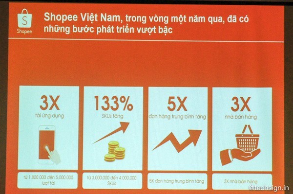 Shopee kỷ niệm 1 năm ra mắt tại thị trường Việt Nam