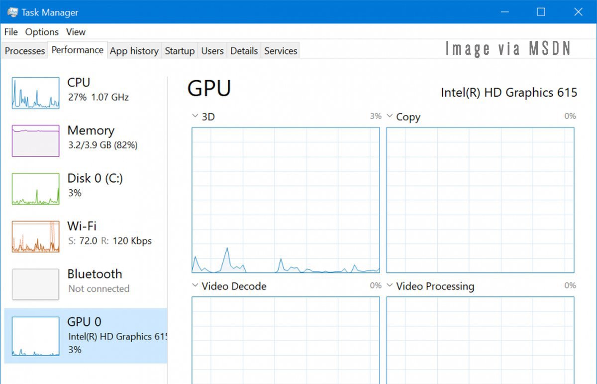 Tại sao trên Task Manager lại không có phần dành cho GPU