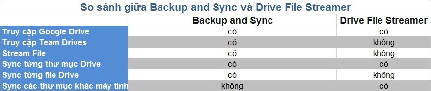 Google khai tử Google Drive