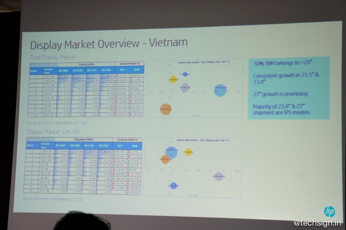 Lên kệ dòng màn hình HP EliteDisplay E-Series, giá từ 4 triệu đồng