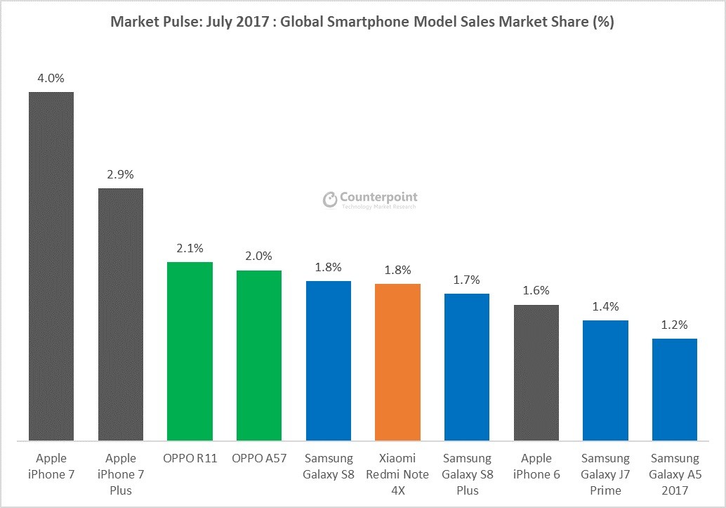 Huawei chính thức vượt Apple, trở thành công ty sản xuất smartphone lớn thứ hai thế giới