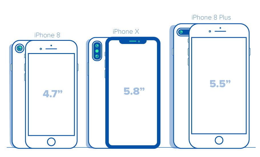 iPhone X lớn cỡ nào? Bức ảnh dưới đây sẽ cho bạn thấy kích thước thật sự 