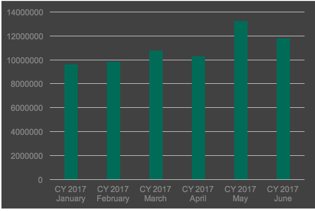 Kaspersky: Quý 2/2017 Việt Nam phát tán thư rác nhiều nhất thế giới