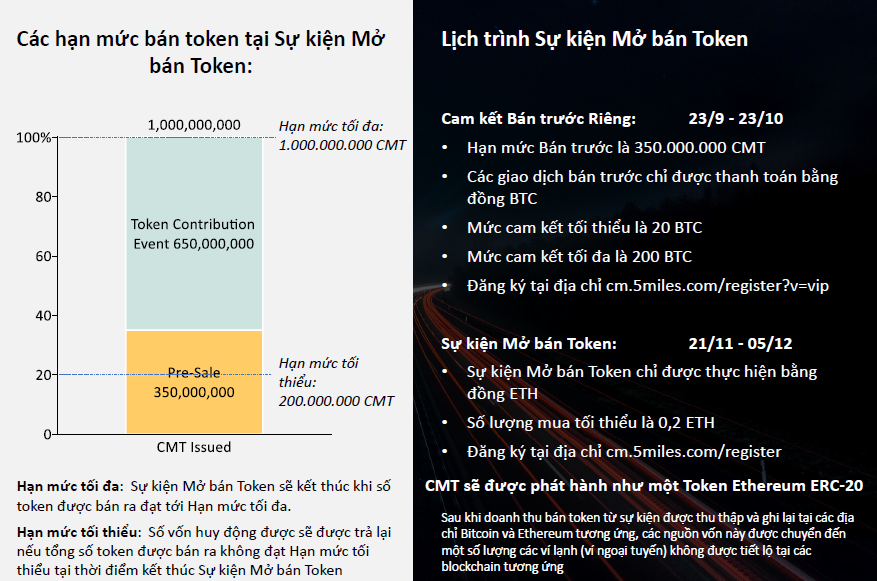 CyberMiles chính thức mở bán Token