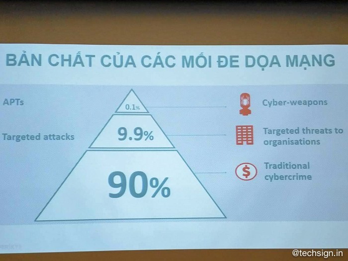 Kaspersky: ảo hoá chưa hẳn là an toàn với các mối nguy hại