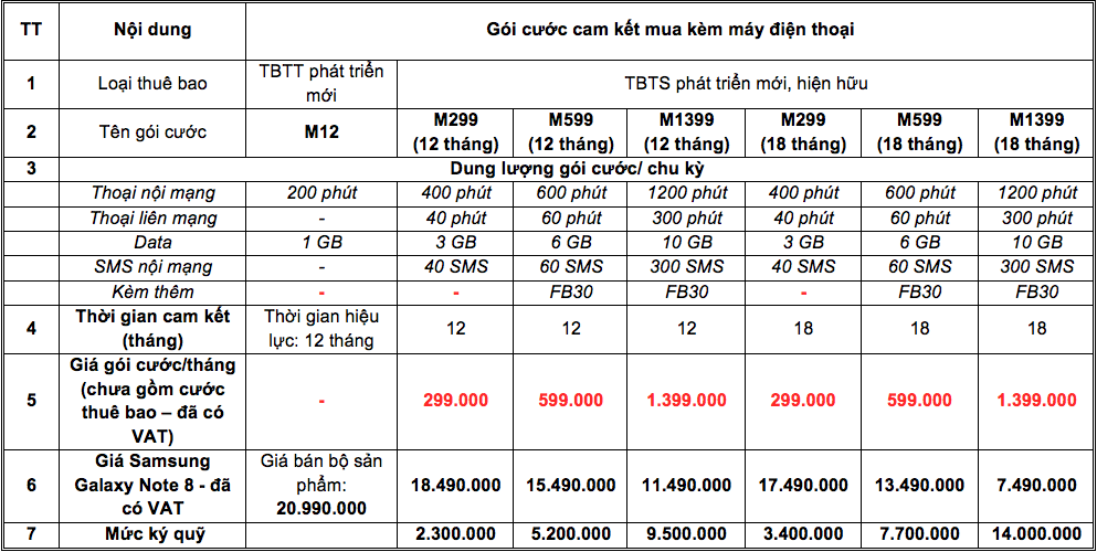 MobiFone mở bán Galaxy Note8 với ưu đãi giảm đến hơn 65%