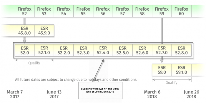 mozilla firefox esr