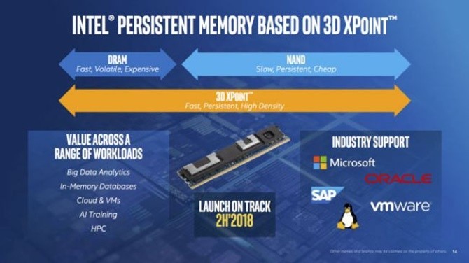 Intel sắp ra mắt RAM Optane, có thể dùng để lưu trữ như SSD