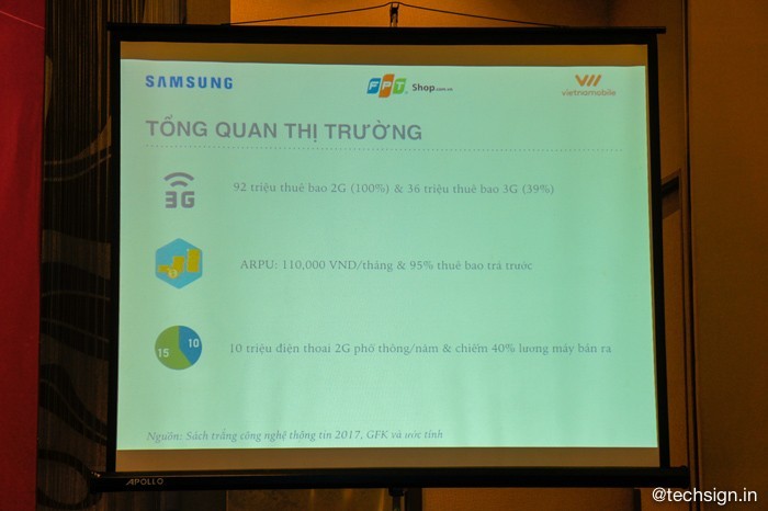 FPT Shop cùng Samsung và Vietnamobile ra mắt chương trình trợ giá điện thoại với gói cước ưu đãi