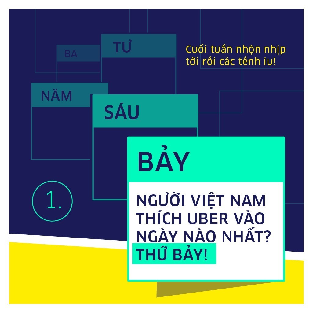 Uber thống kê thói quen di chuyển của người dùng Việt trong năm 2017