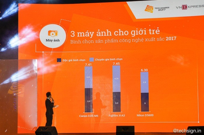 Galaxy Note8 đoạt giải smartphone tốt nhất tại Tech Awards 2017