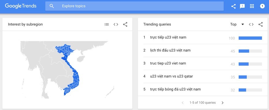 U23 Việt Nam trở thành hiện tượng tìm kiếm trên Google