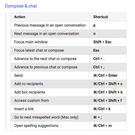 6-thu-thuat-giup-lam-chu-gmail10