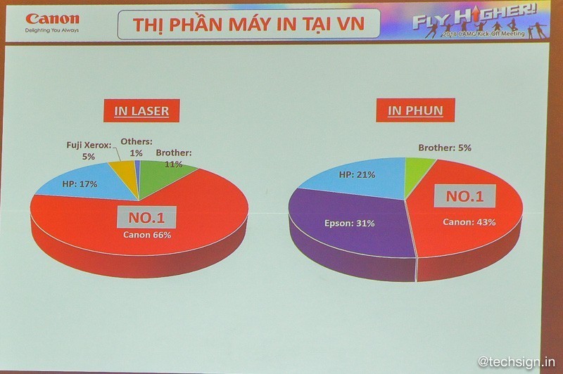 Canon lên kệ 4 máy in phun G Series và 2 máy in laser thế hệ mới