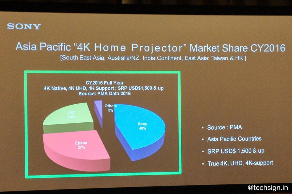 Sony ra mắt máy chiếu 4K HDR VPL-VW760ES