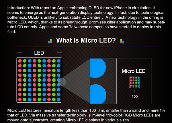 Apple có thể trang bị màn hình MicroLED cho Apple Watch và thiết bị AR